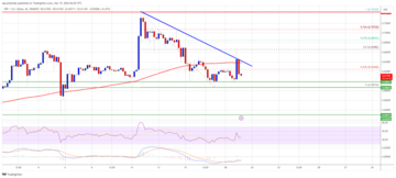 Previsão de preço XRP