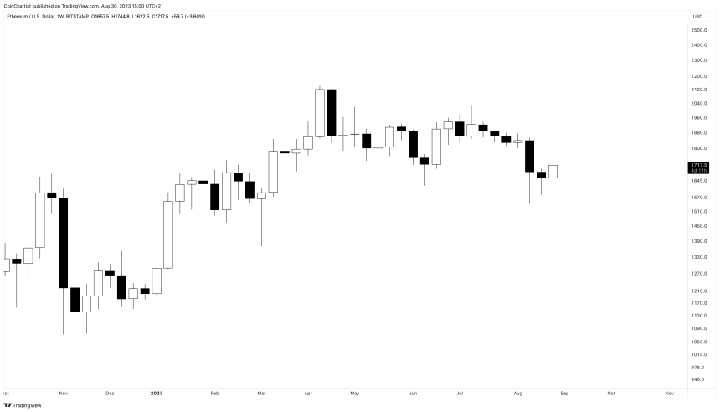 Ethereum Price Prediction