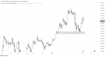 Ethereum (ETH) price chart on TradingView