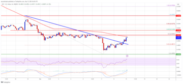 XRP Price Prediction 