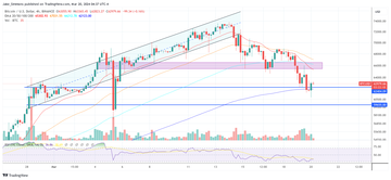 Precio de Bitcoin