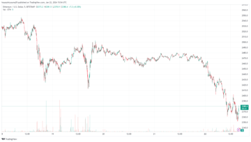 Ethereum Price Chart