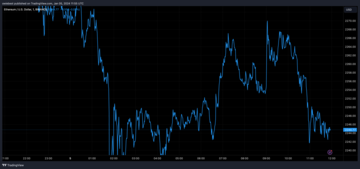Ethereum price chart from Tradingview.com (Layer 2 Networks)
