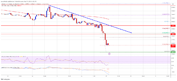 Bitcoin Price