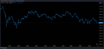 Bitcoin price chart from Tradingview.com