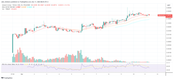 加密 memecoin TREMP 價格