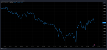 Tradingview.com の Cardano 価格チャート
