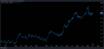 Cardano ADA price chart from Tradingview.com
