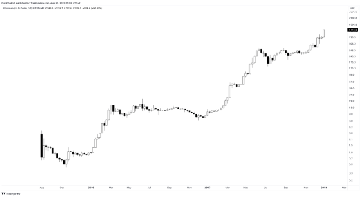 ETHUSD_2023-08-30_09-04-40