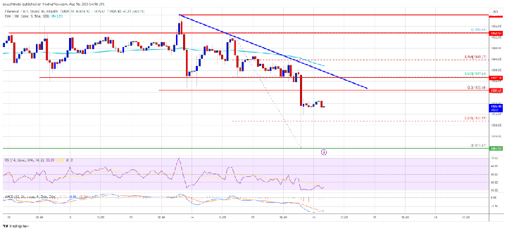 Ethereum Price