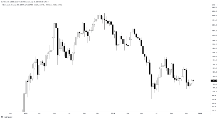 ETHUSD_2023-08-30_09-01-30
