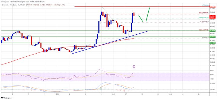 LINK Price Prediction