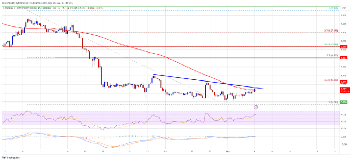 LINK Price Prediction