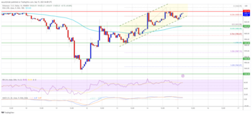 Ethereum Price