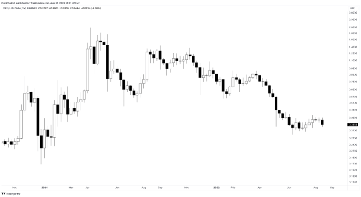 XRPUSD_2023-08-31_10-31-30