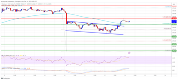 Ethereum Price