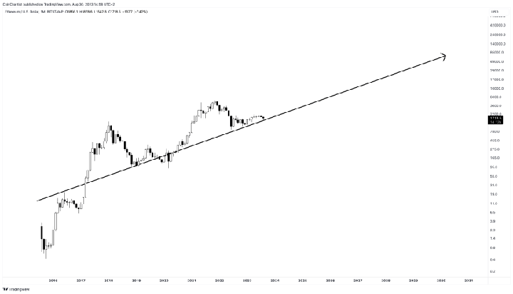 ETHUSD_2023-08-30_08-58-38