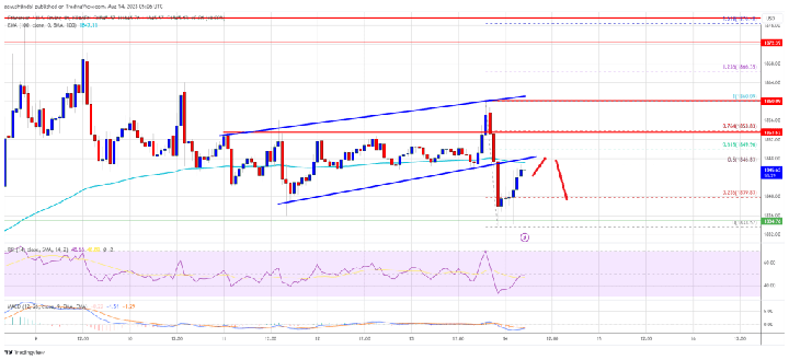 Ethereum Price
