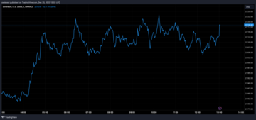 Ethereum price chart from Tradingview.com