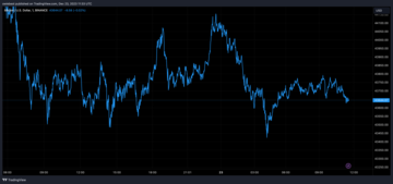 Bitcoin price chart from Tradingview.com