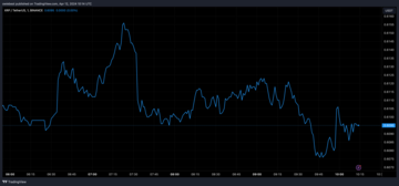 Tradingview.com からの XRP 価格チャート