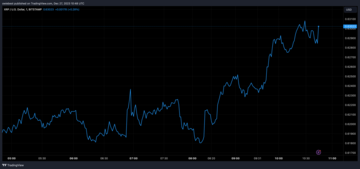 XRP price chart from Tradingview.com