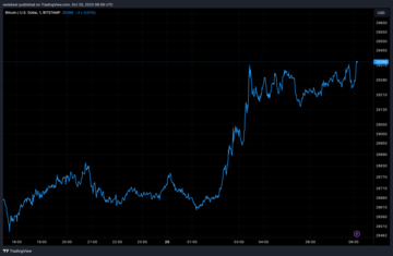 Bitcoin price chart from Tradingview.com (US mega bank Morgan Stanley Crypto bear market)