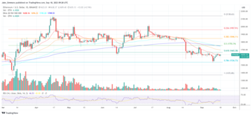 Ethereum price