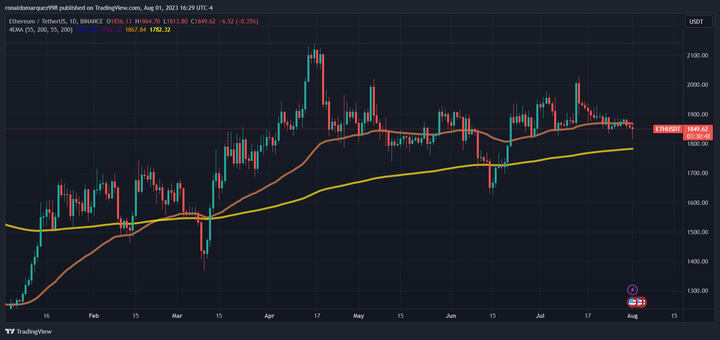 Ethereum
