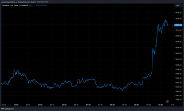 Ethereum price chart from Tradingview.com (ETH Gate)