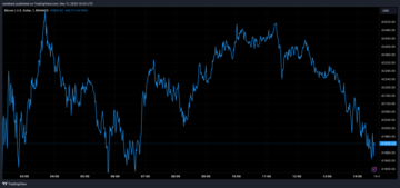 Bitcoin price chart from Tradingview.com