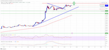 Bitcoin Price