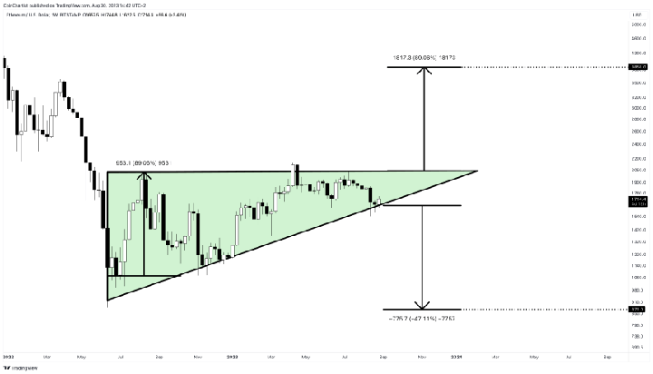 ETHUSD_2023-08-30_08-42-23