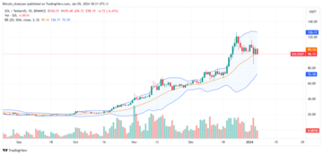 Solana price trending sideways on the daily chart | source: SOLUSDT on Binance, TradingView