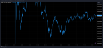 Shiba Inu price chart from Tradingview.com