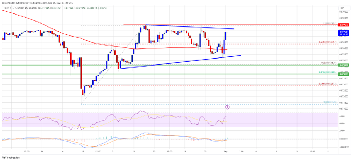 Tron Price Prediction