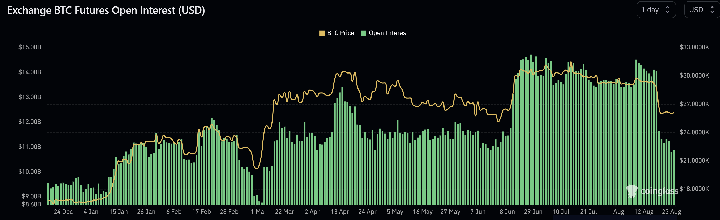 Bitcoin Open Interest