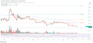 Filecoin FIL crypto