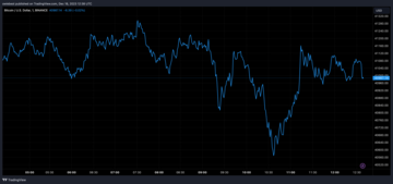 Bitcoin price chart from Tradingview.com