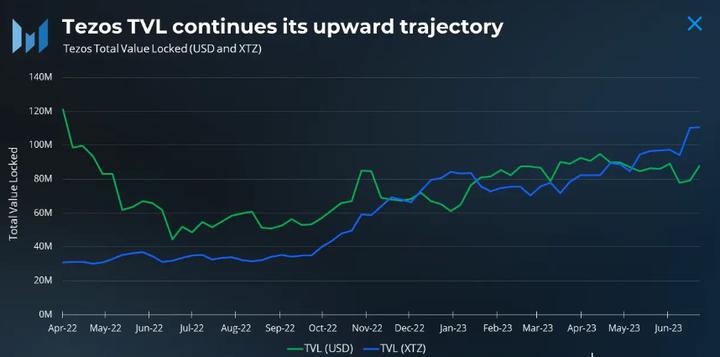 Tezos