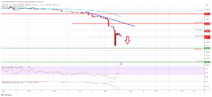 Ethereum Price