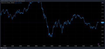 BNB price chart from Tradingview.com