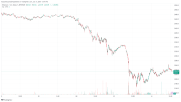 Ethereum Price Chart