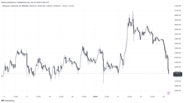 Ethereum (ETH) price is moving sideways on the 4-hour chart. Source: ETH/USDT on TradingView.com