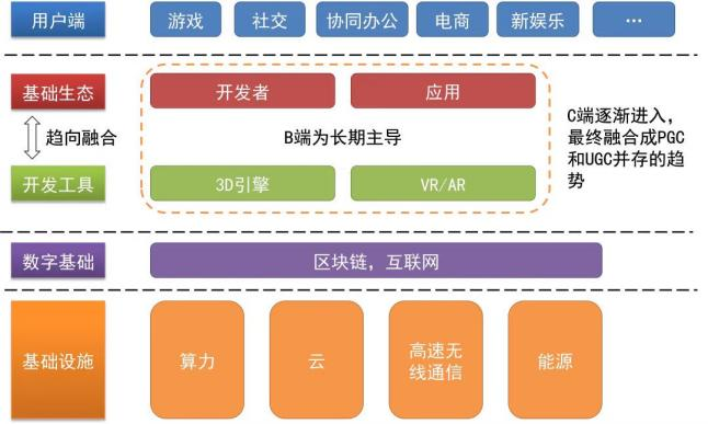 详解15条元宇宙公链的价值、现状和趋势