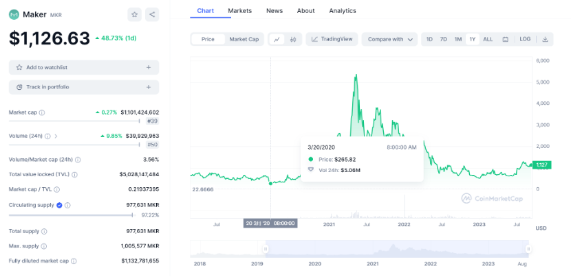 MakerDAO "得罪" Vitalik?盘点V神与MakerDAO之间的爱恨纠葛