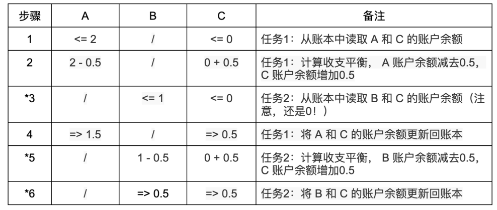 萬字解讀並行EVM :超越串行,如何突破區塊鏈性能瓶頸?