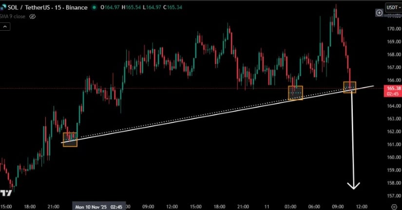 反対の見方:トレンドラインの弱さは短期的なリスクを高める