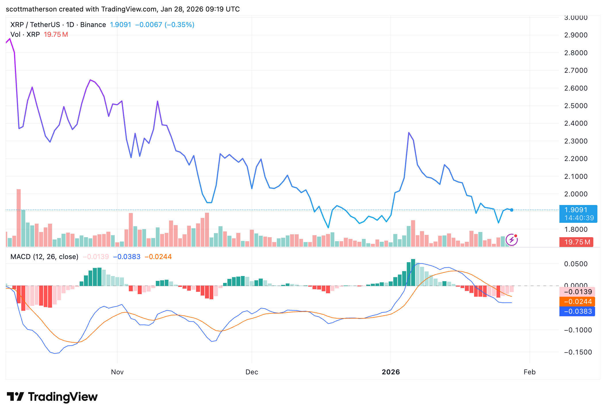 XRP