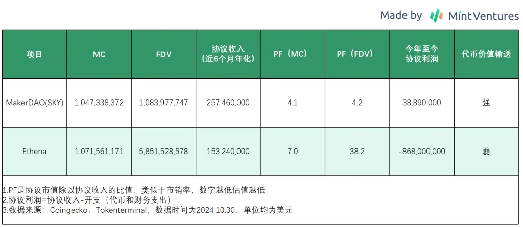 业务层面解析Ethena:大跌80%后反弹,ENA是否值得买入?